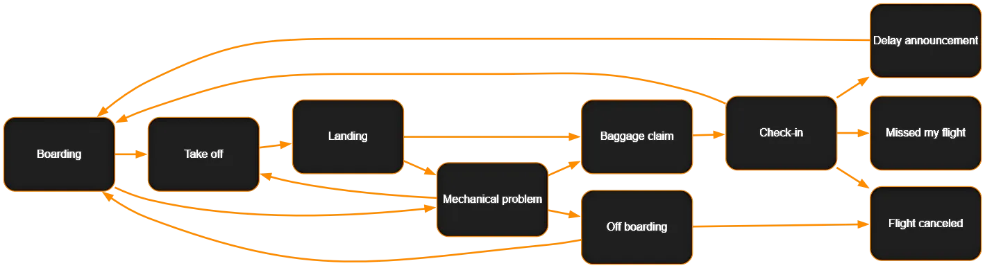 Clarity Engine未使用時の標準dotレイアウト例