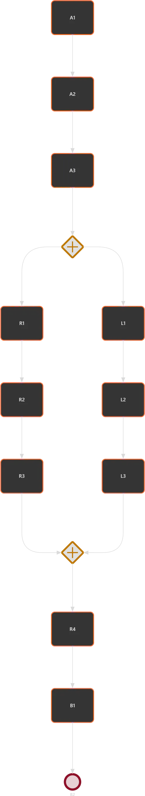 Clarity Engine未使用のdotレイアウト事例｜プロセス見える化前