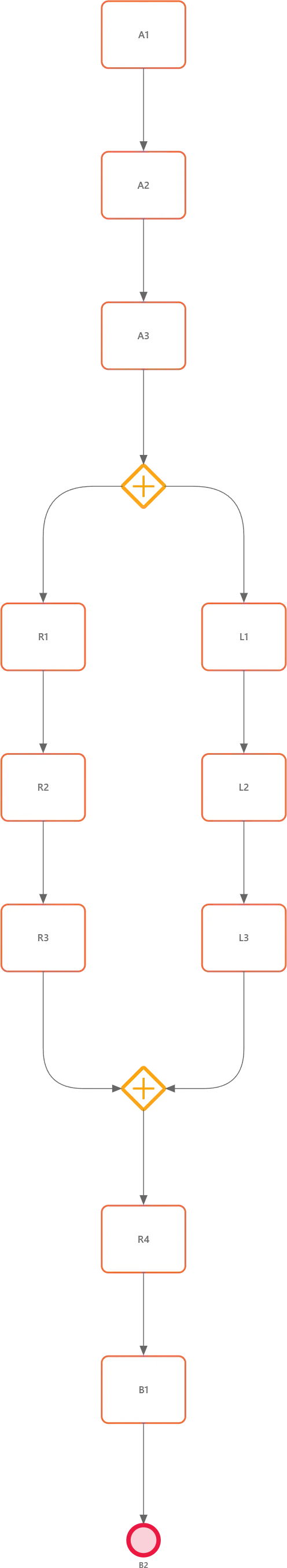 ProcessMind Clarity Engineで並列検出後のプロセス見える化
