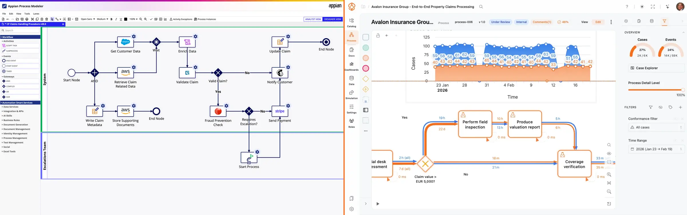 Appian ve ProcessMind karşılaştırması