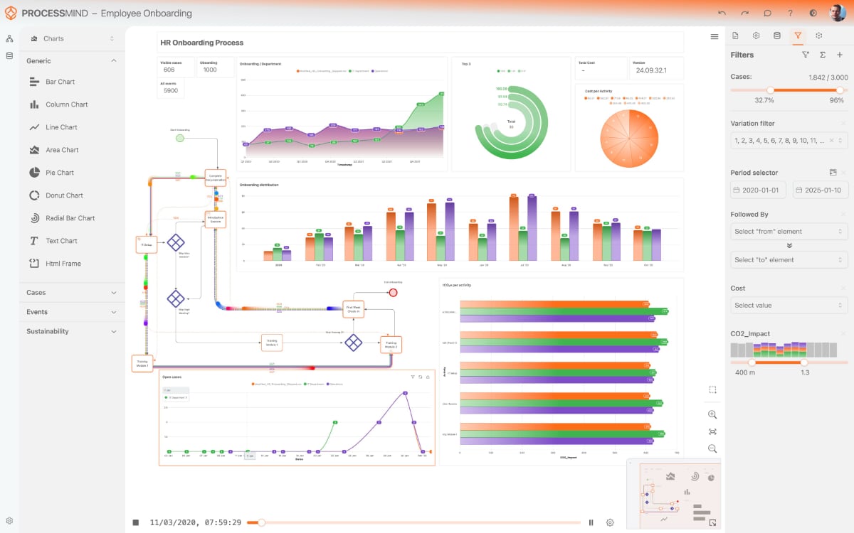 ProcessMind