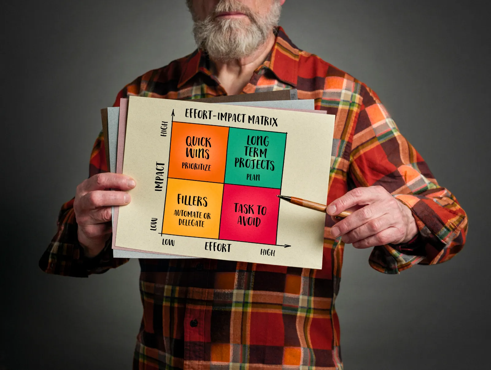 Process improvement prioritization matrix showing impact versus ease of implementation