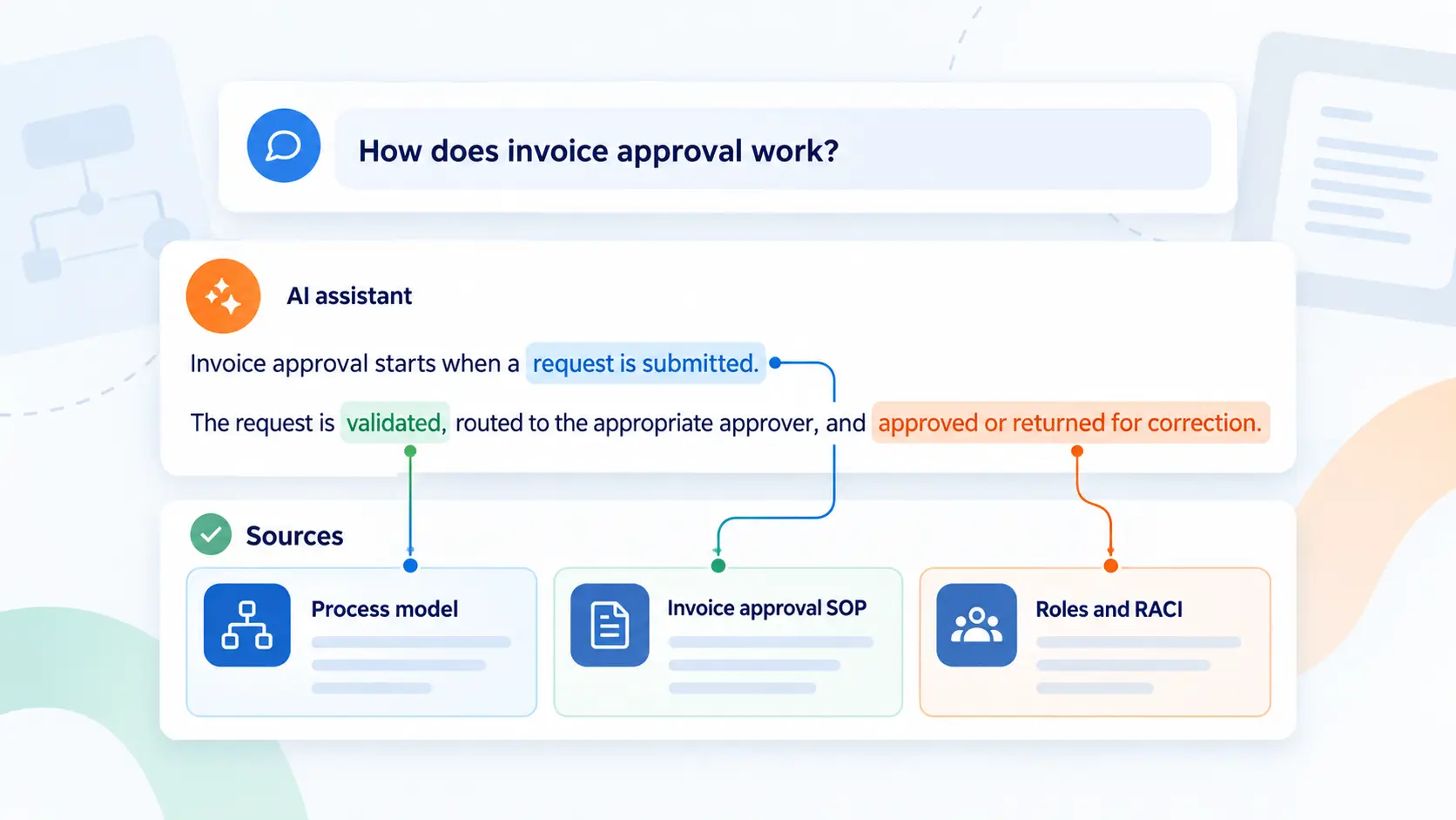 Resposta do Assistente de IA resumindo um processo com base no modelo e na documentação