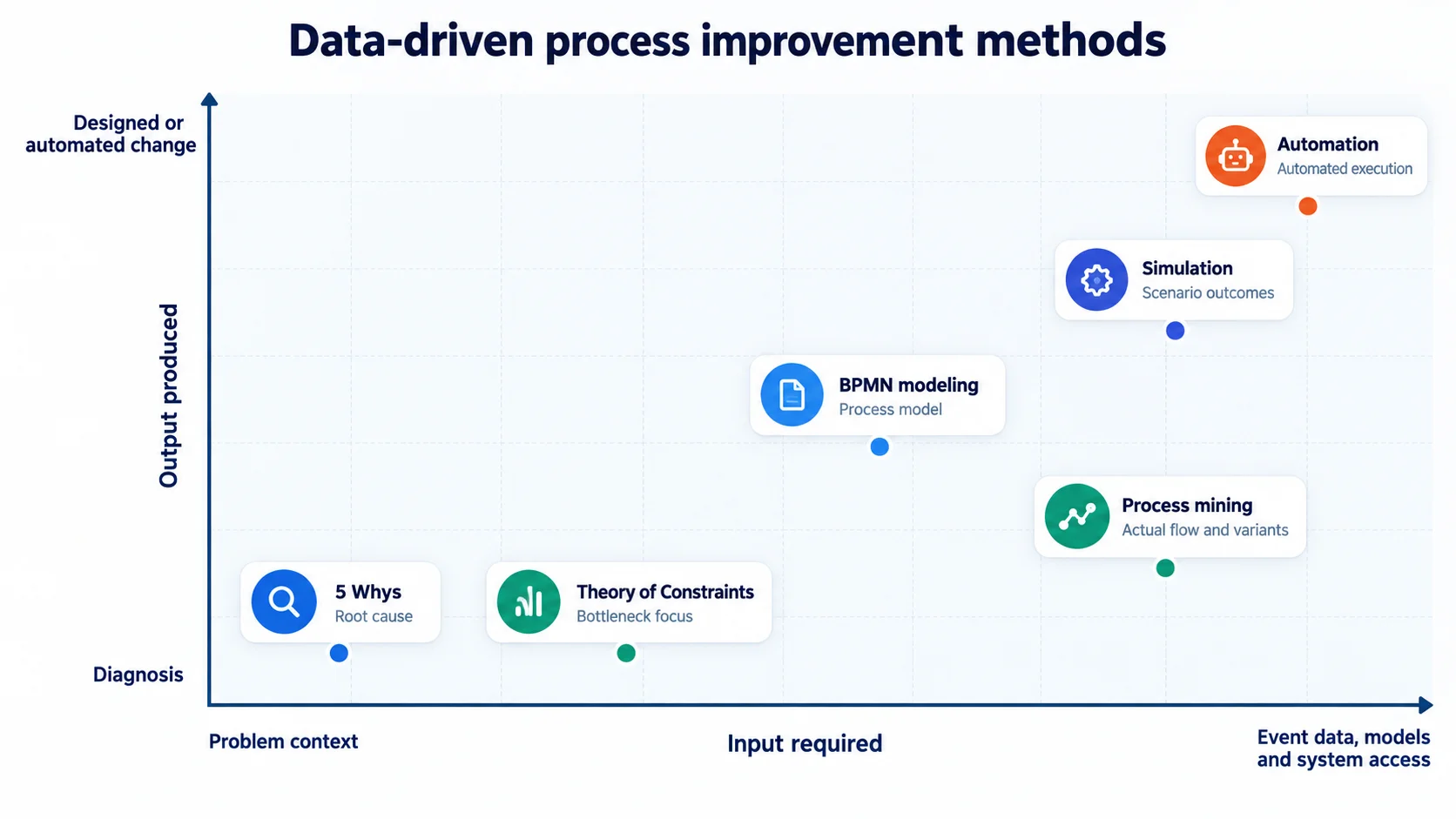 ProcessMind’de süreç Dashboardunun yapı taşları