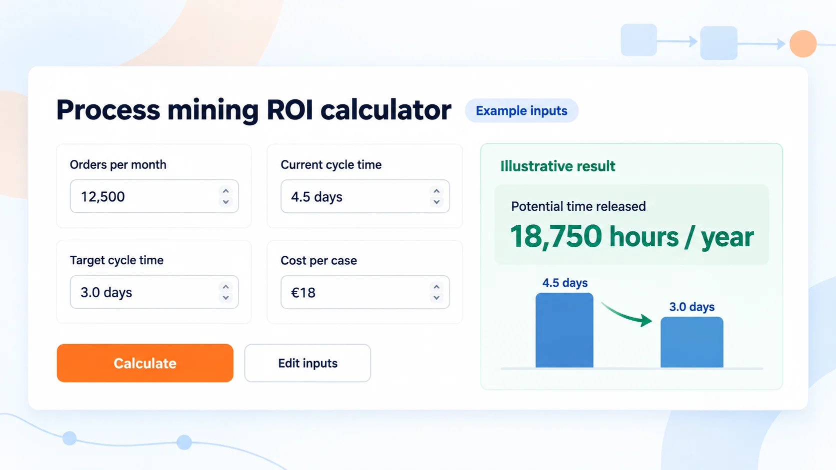 Calculadora de ROI para o business case de Process Mining