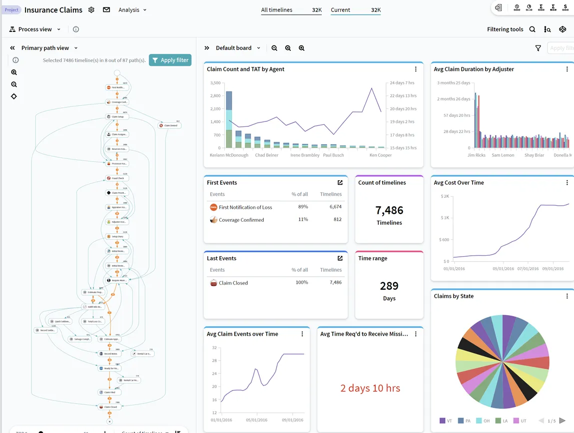 ABBYY Timeline - Beste voor documentgerichte processen