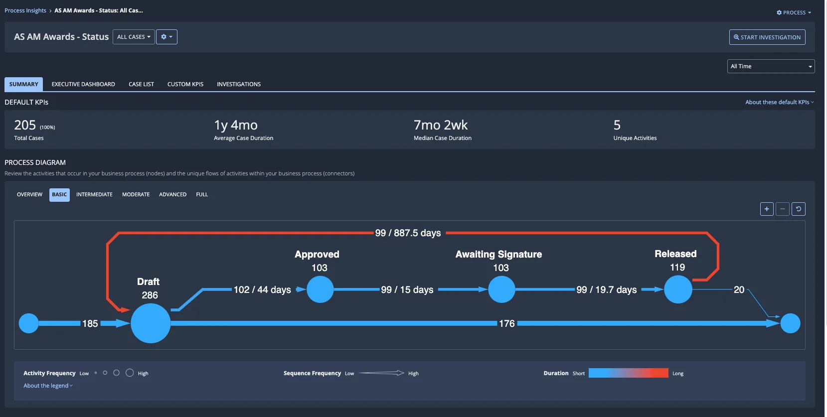 Appian Process HQ - Beste voor BPM en mining in één platform