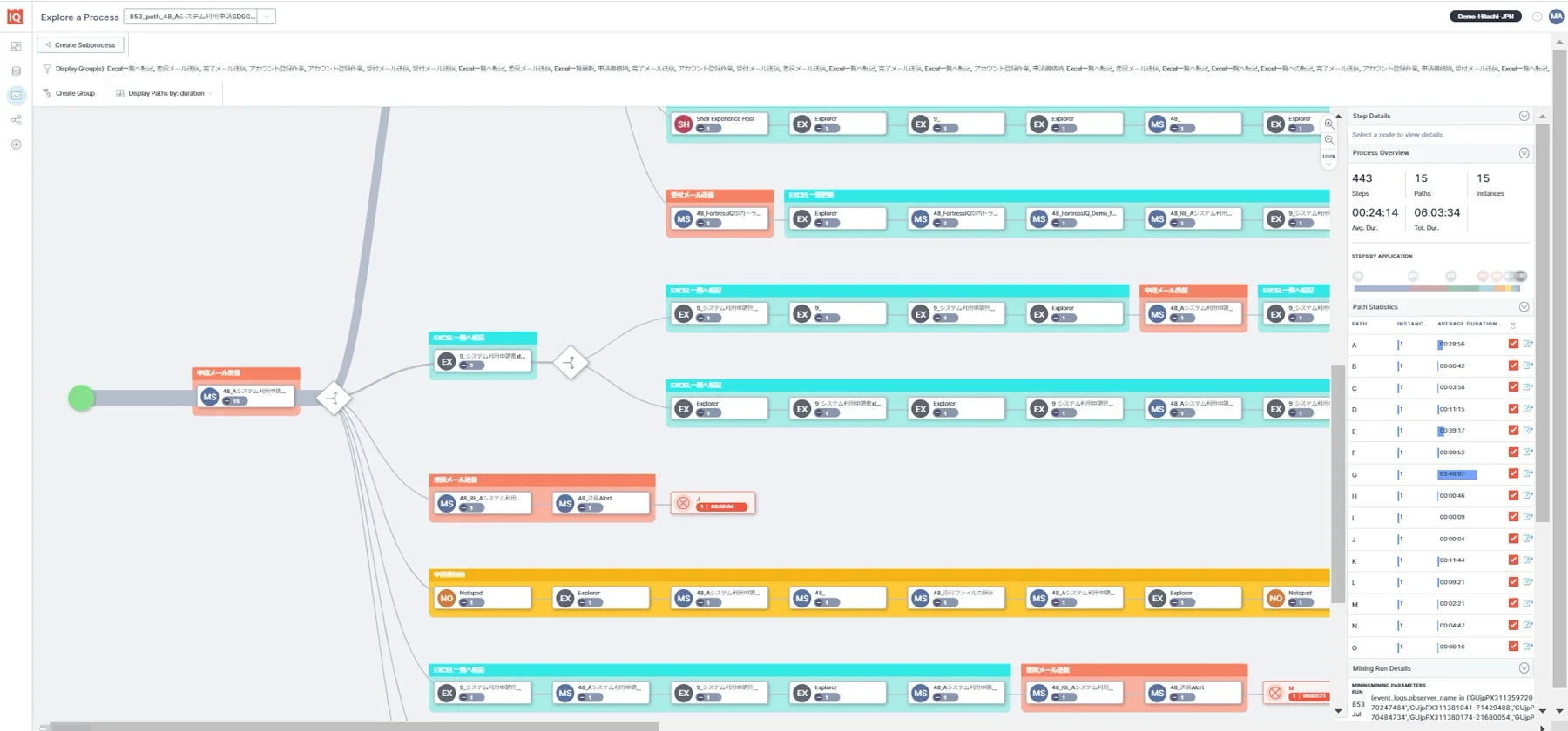 Automation Anywhere Process Discovery - Beste keuze voor RPA-gedreven discovery
