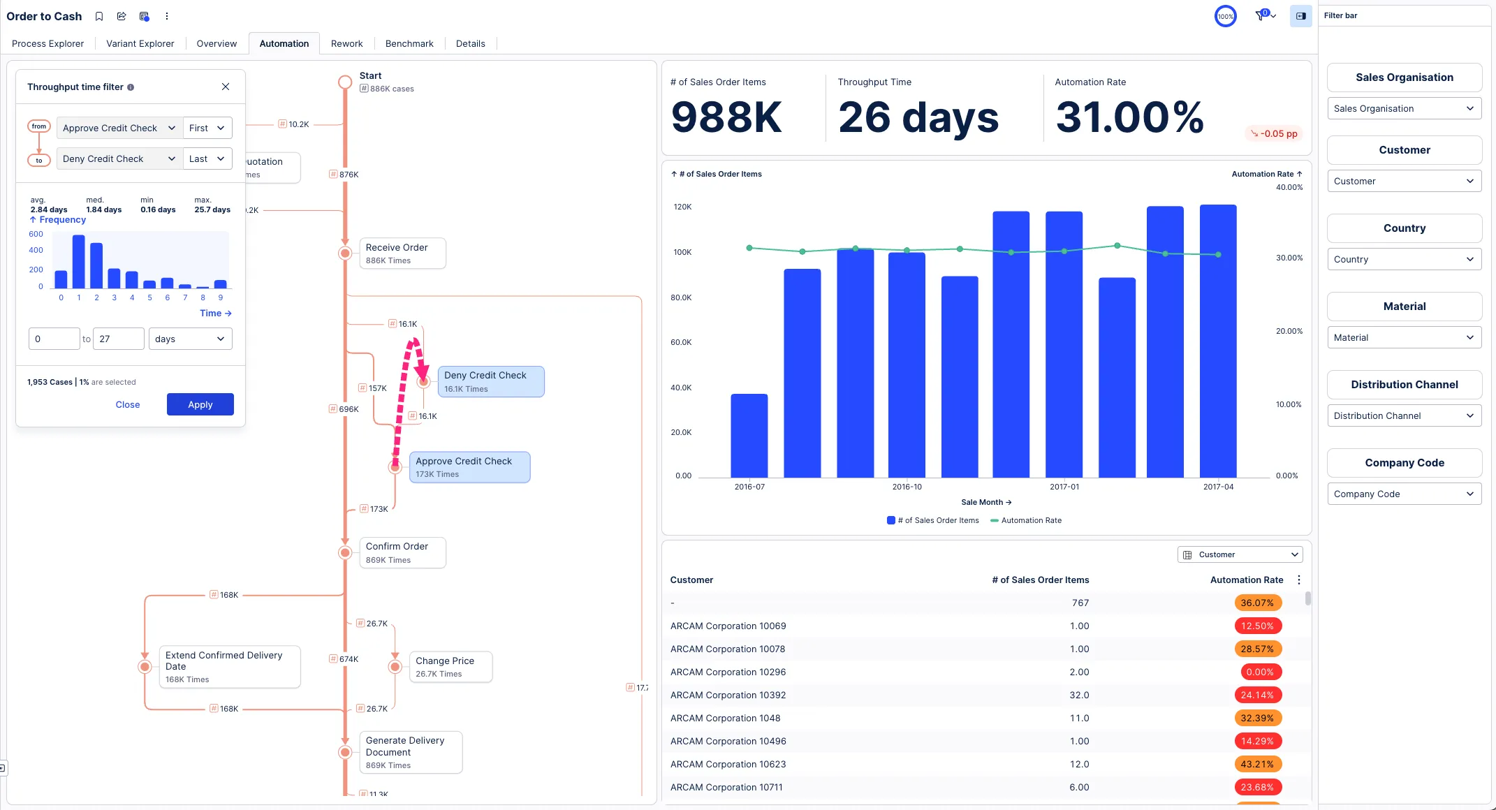 Celonis - Beste keus voor enterprise-brede optimalisatie