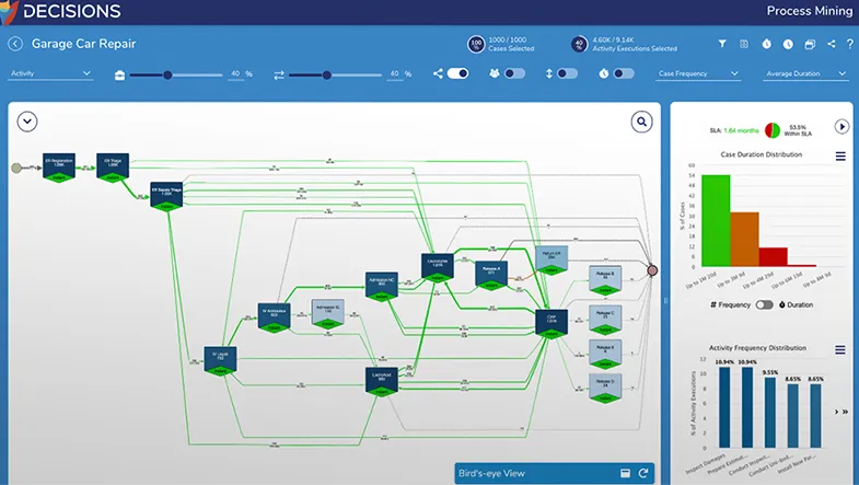 Decisions - Beste voor rules-driven BPA en mining