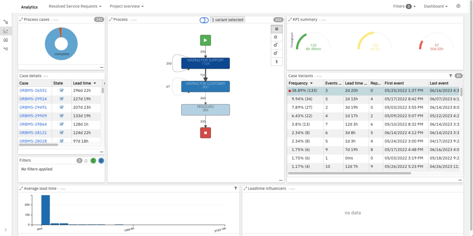 IBM Process Mining - Beste voor Enterprise-Grade schaal