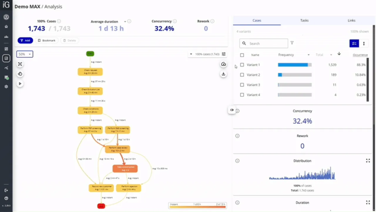 iGrafx Process360 Live - Beste keus voor end-to-end process intelligence