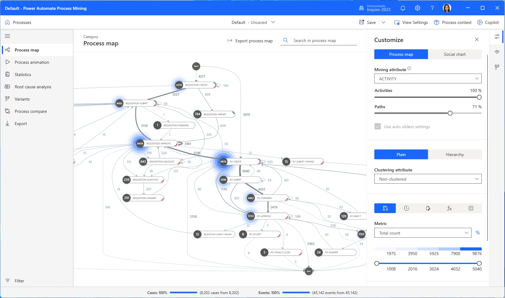 Microsoft Power Automate Process Mining - Beste voor automatisering op de Microsoft stack