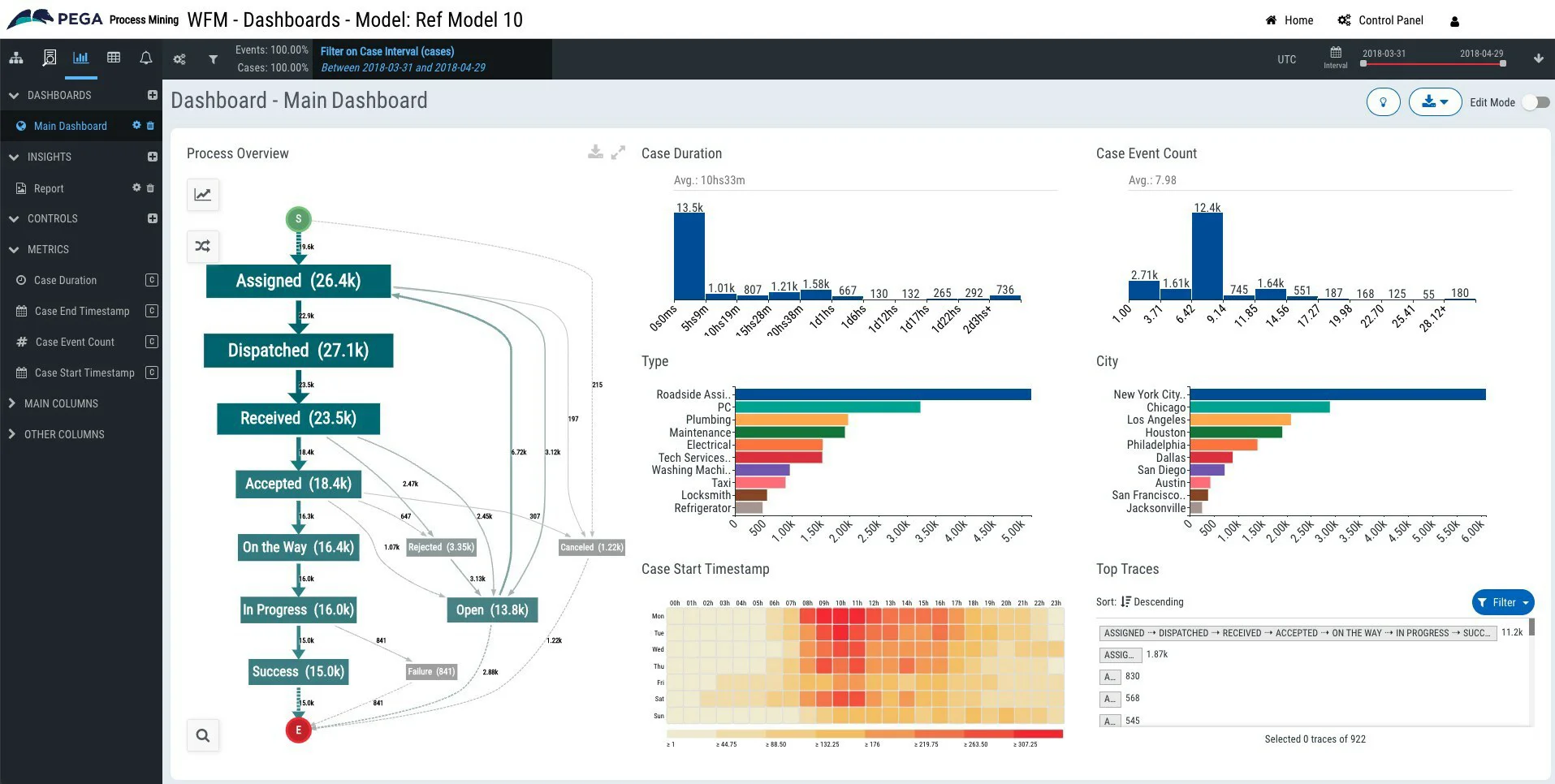 Pega Process Mining - Verbindt operations en customer experience