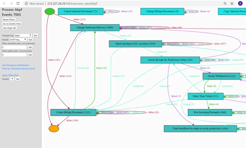 PM4Py - Beste voor builders en data scientists