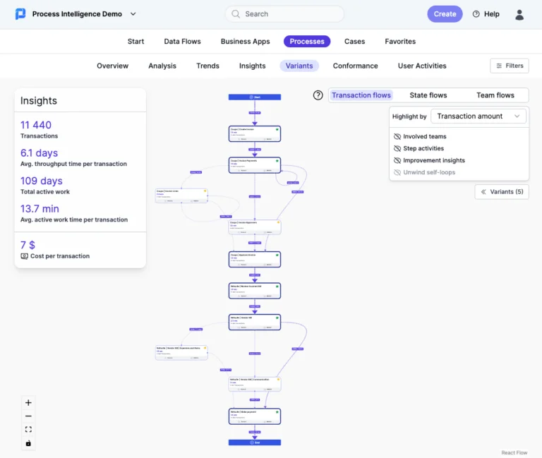 ProcessMaker - Beste voor open-core workflow & mining