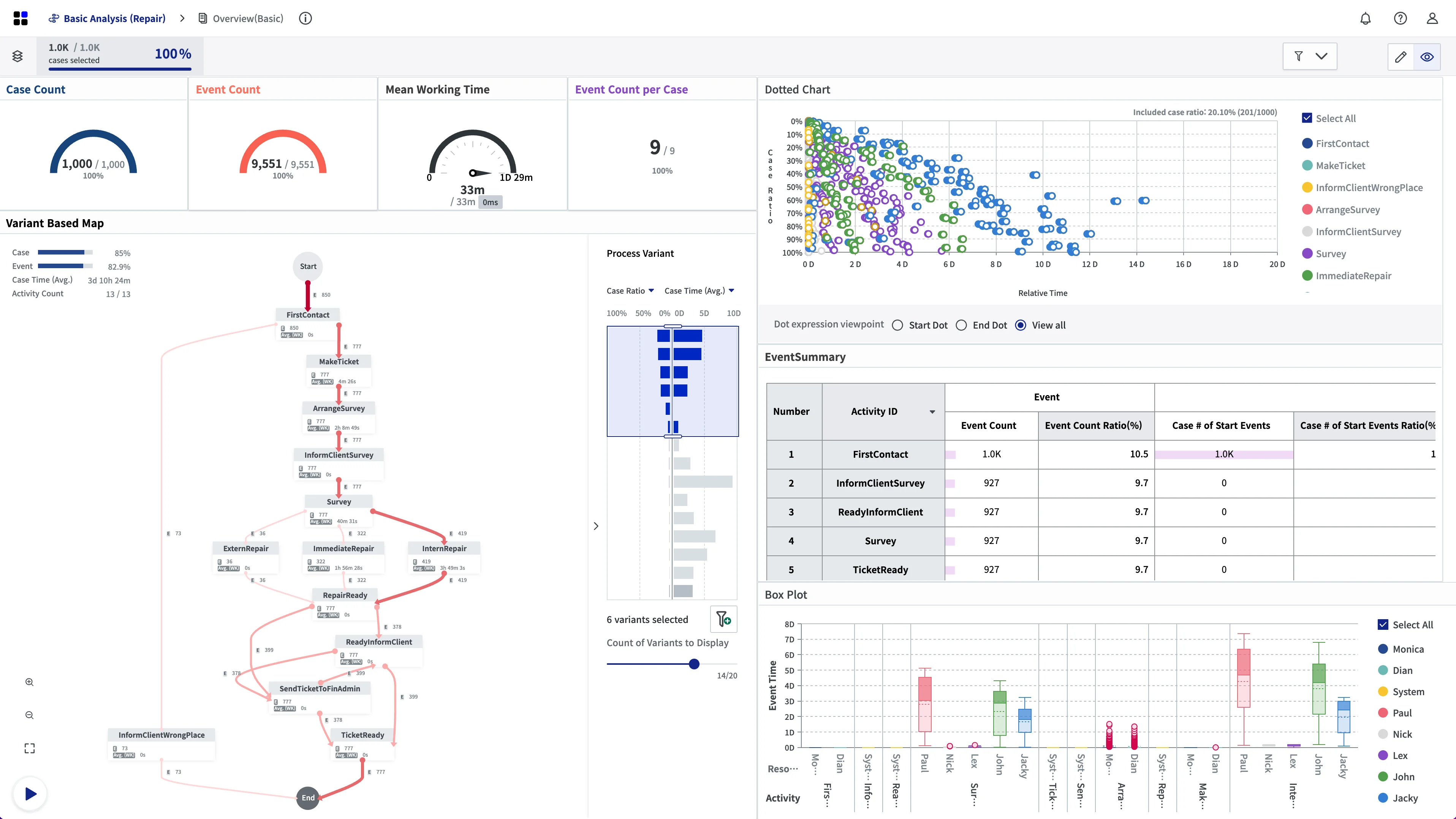 Puzzledata ProDiscovery - Beste voor APAC en niche programma's