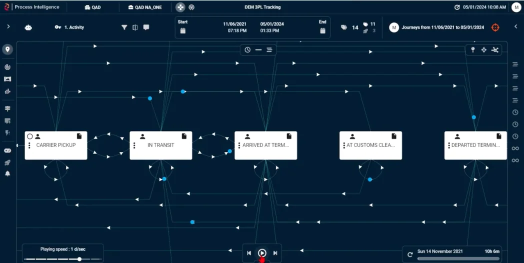 QAD Process Intelligence (Livejourney) - Beste keuze voor Manufacturing ERP