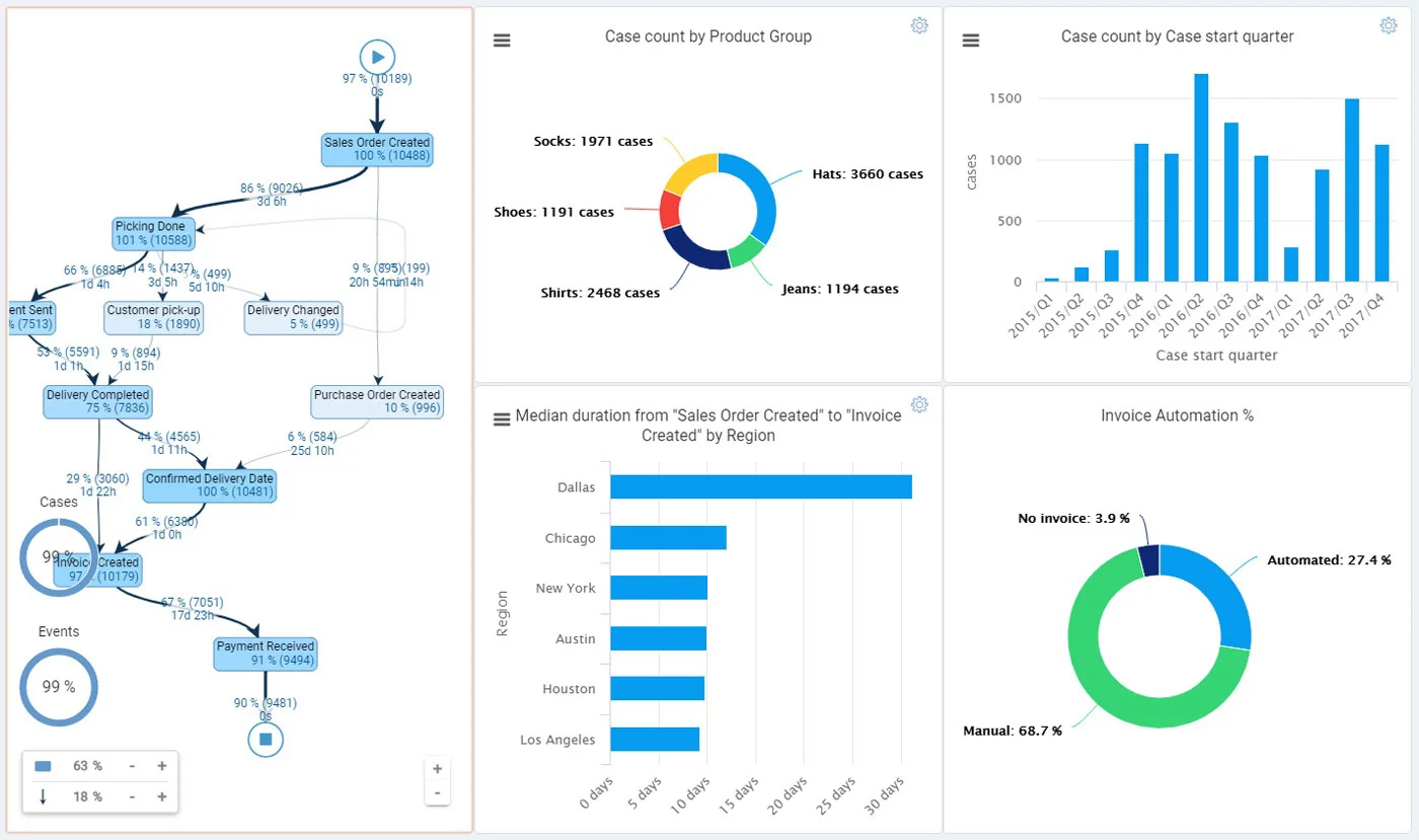 QPR ProcessAnalyzer - Beste keuze voor compliance en risicobeheer