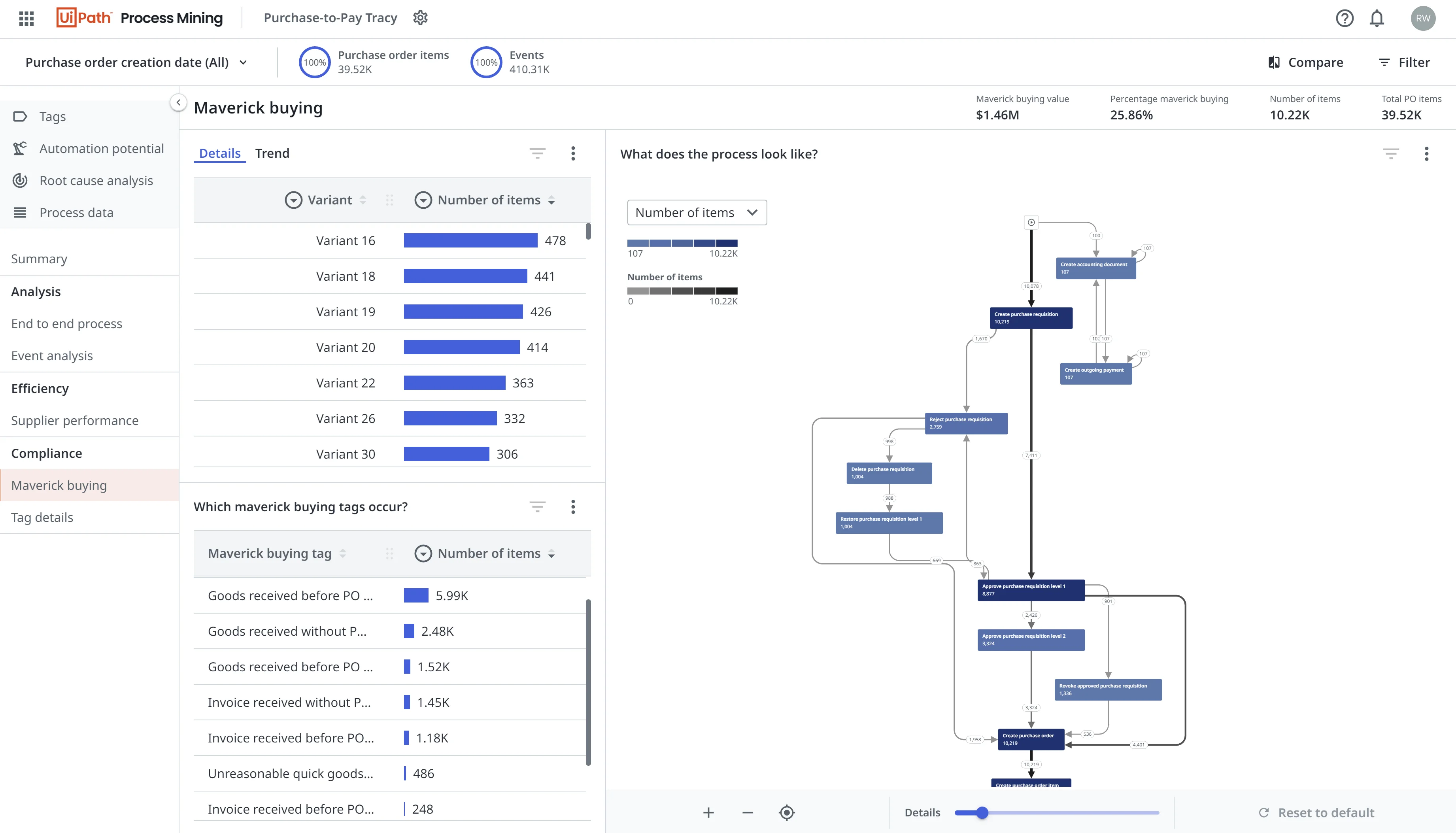 UiPath Process Mining - Beste voor RPA & mining integratie