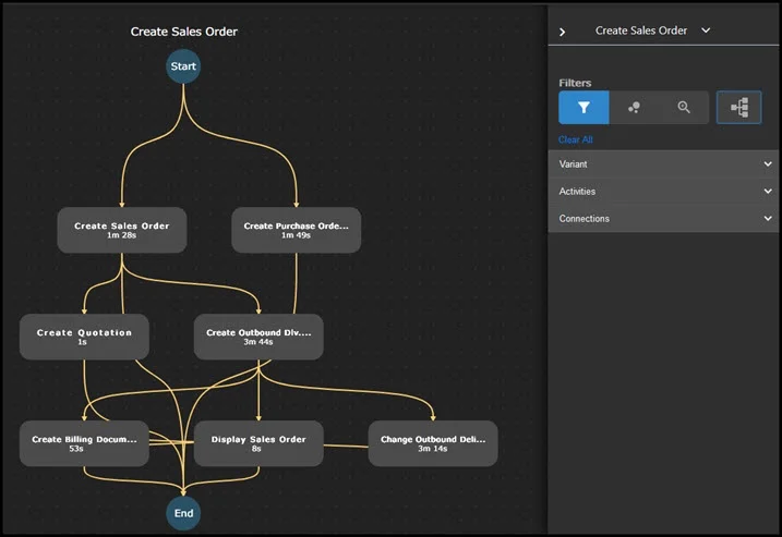 Worksoft - Beste voor SAP discovery en automatisering