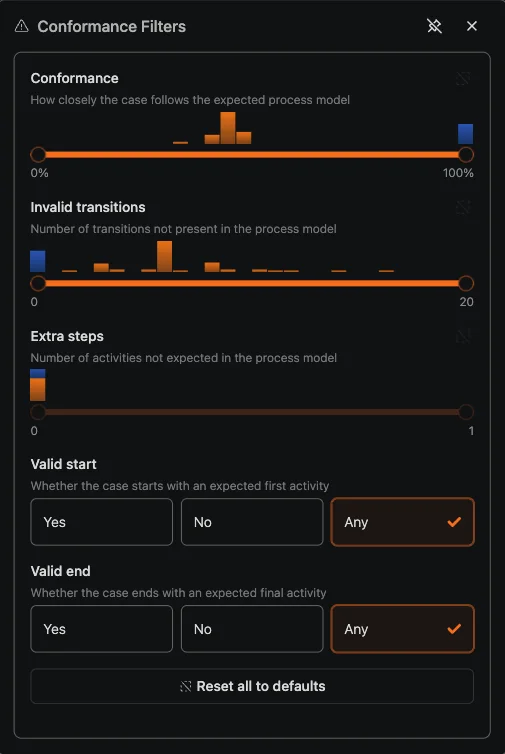 ProcessMind-sequentiefilters voor conformiteit