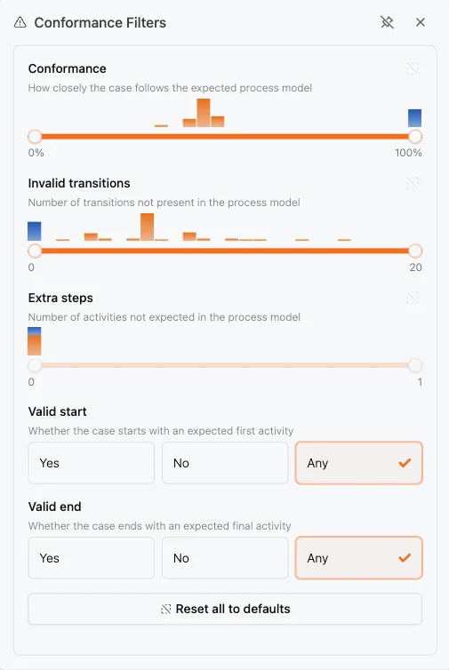 ProcessMind-sequentiefilters voor conformiteit