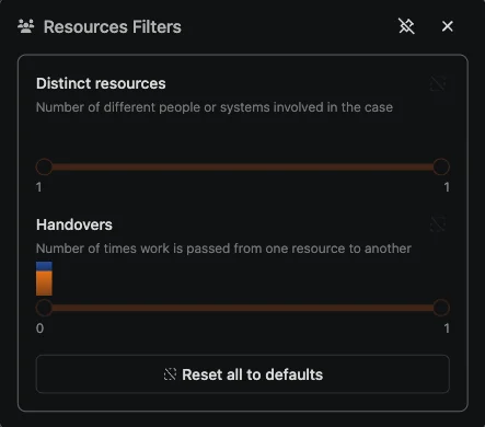 ProcessMind-sequentiefilter voor bronnen