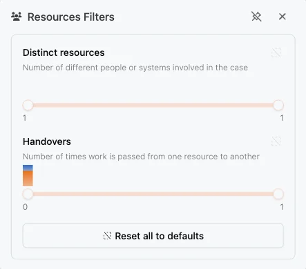 ProcessMind-sequentiefilter voor bronnen
