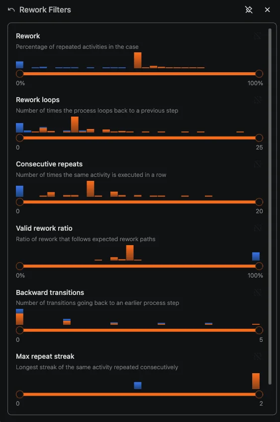 ProcessMind-sequentiefilter voor herbewerking