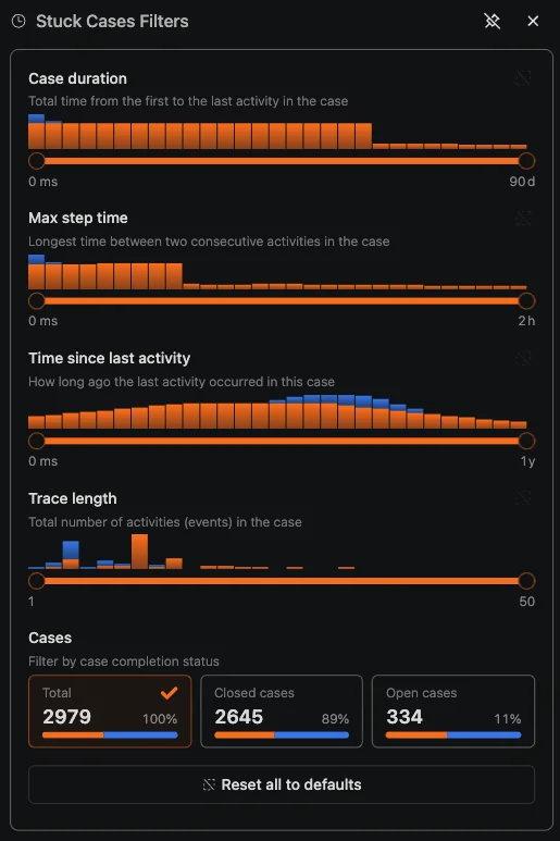 ProcessMind-sequentiefilter voor vastgelopen cases