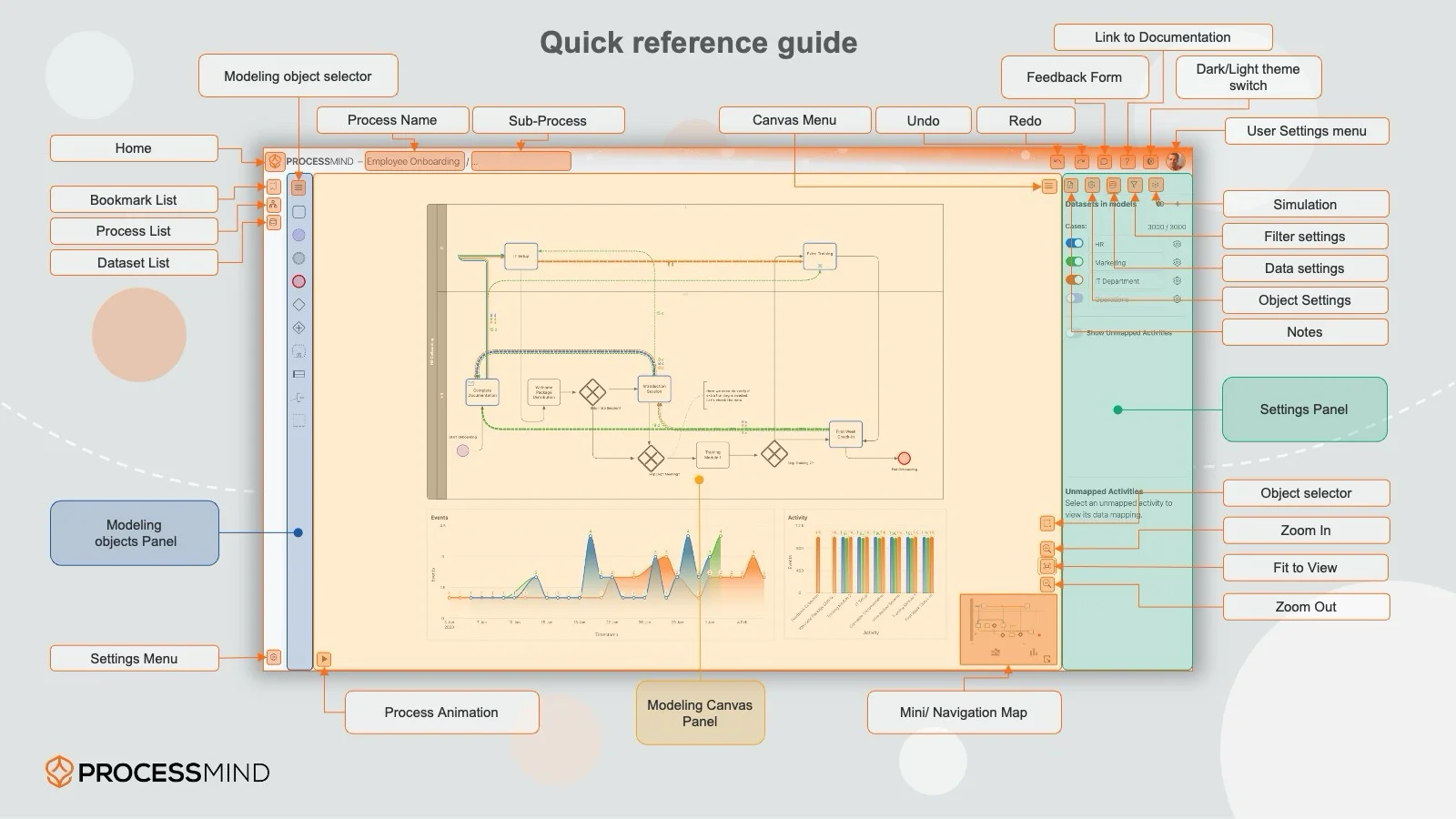 Vista general de la interfaz de ProcessMind con las áreas principales indicadas