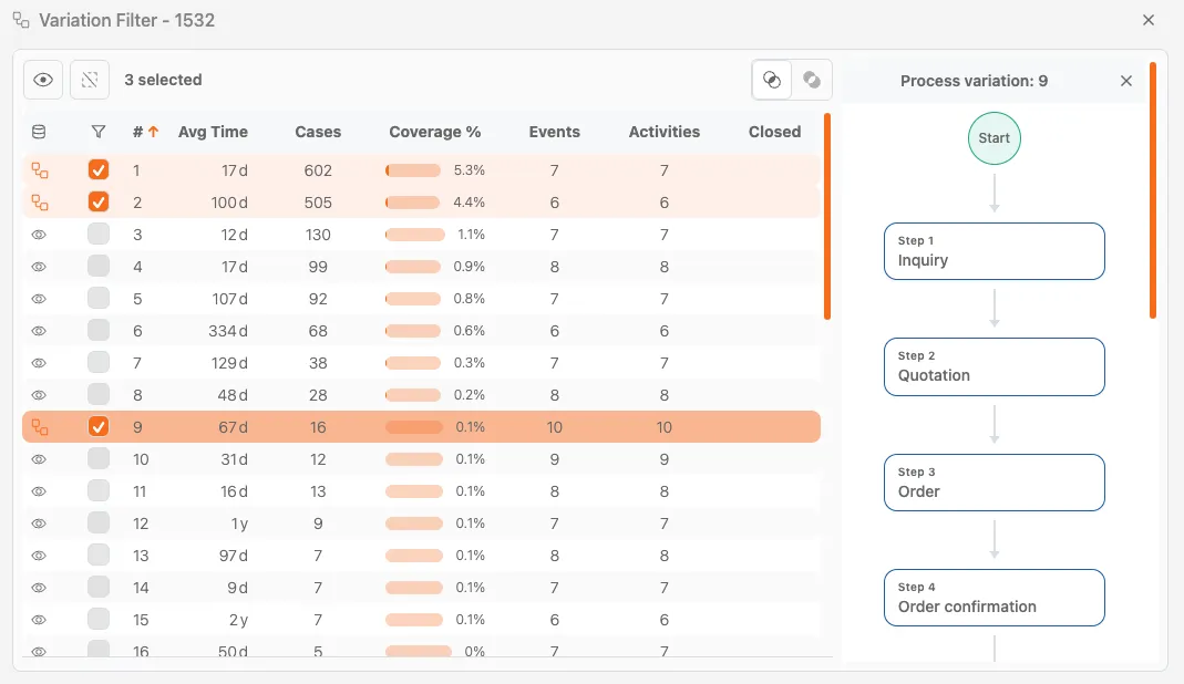 ProcessMind バリエーションフィルター：プロセスバリアントの表示