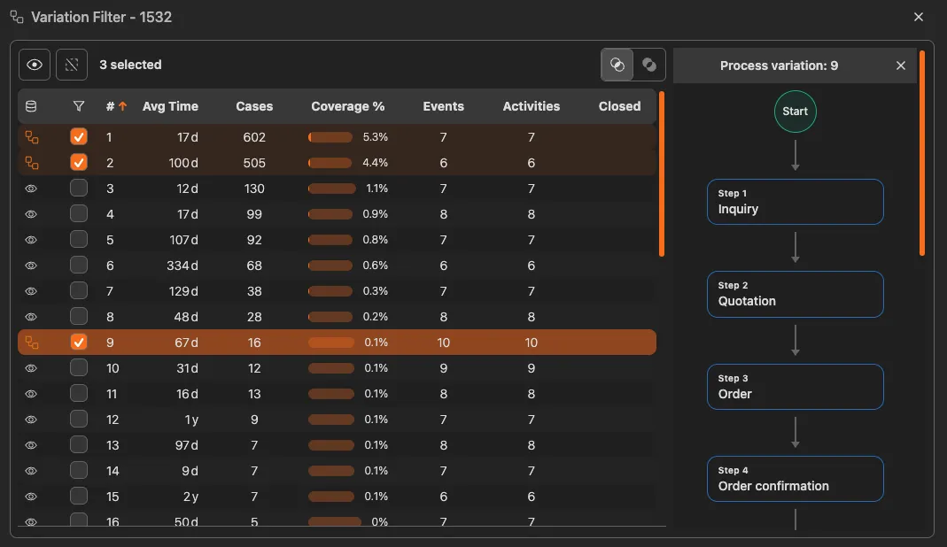 ProcessMind バリエーションフィルター：プロセスバリアントの表示