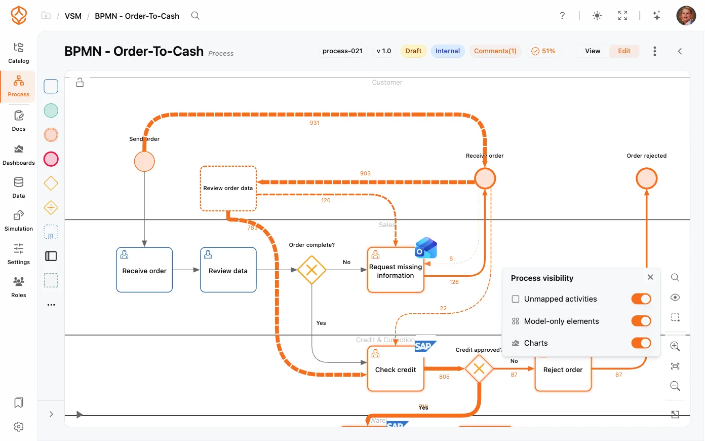 ProcessMind-canvas met gekoppelde en niet-gekoppelde activiteiten