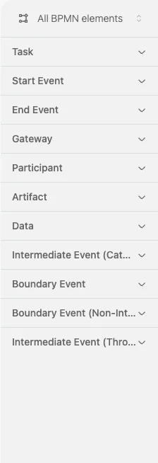 All BPMN Elements