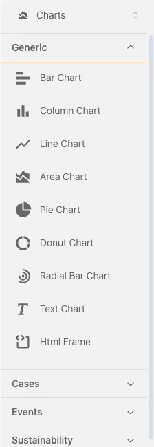Charts