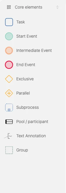 Core Elements