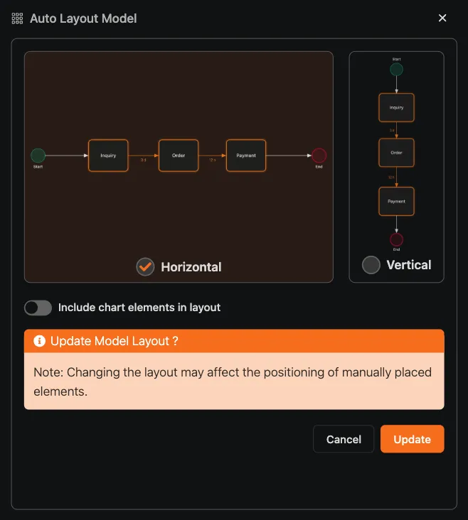 Het menu voor automatische indeling op het ontwerpcanvas van ProcessMind