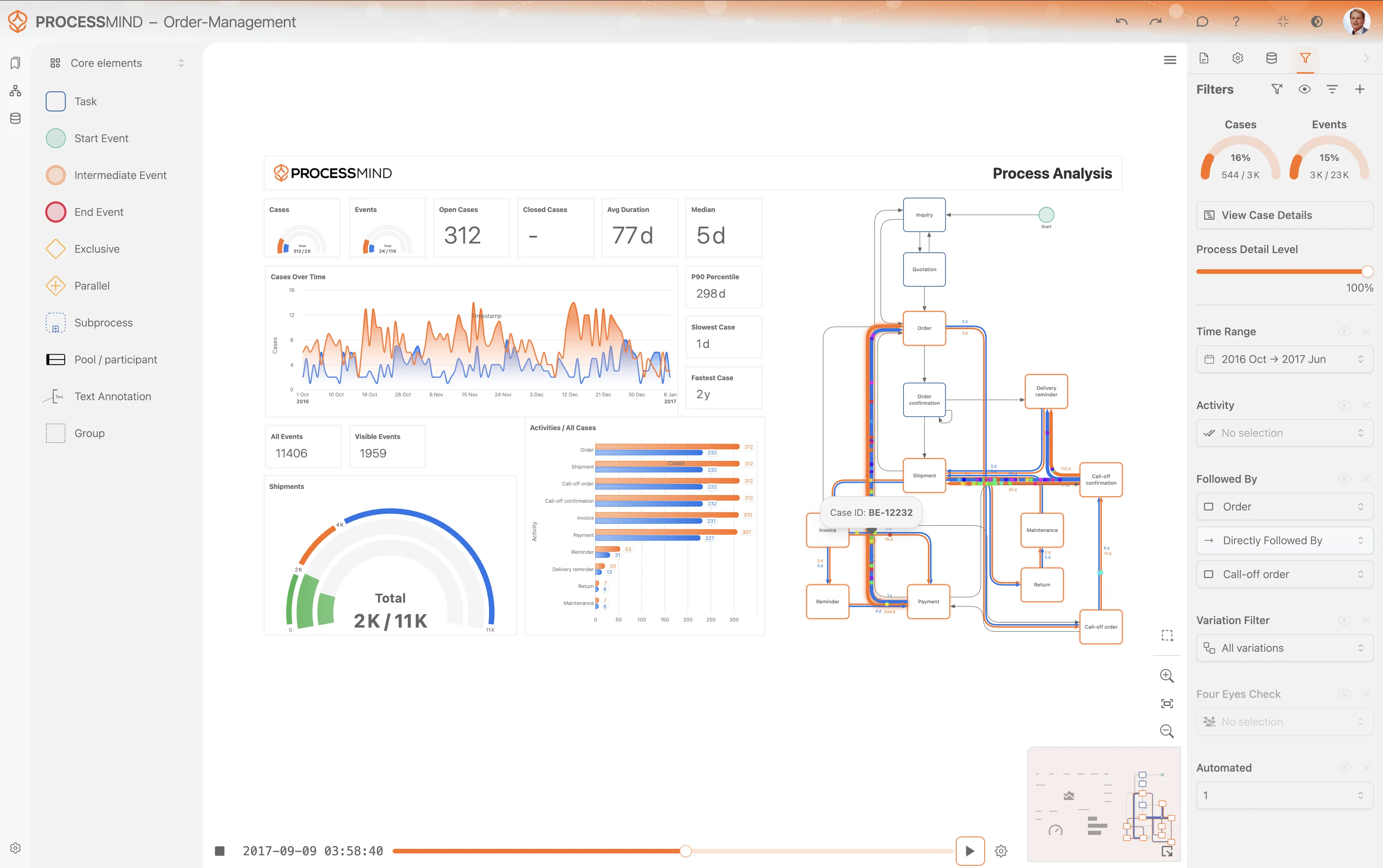 ProcessMind：セルフサービス型プロセスインテリジェンスプラットフォーム