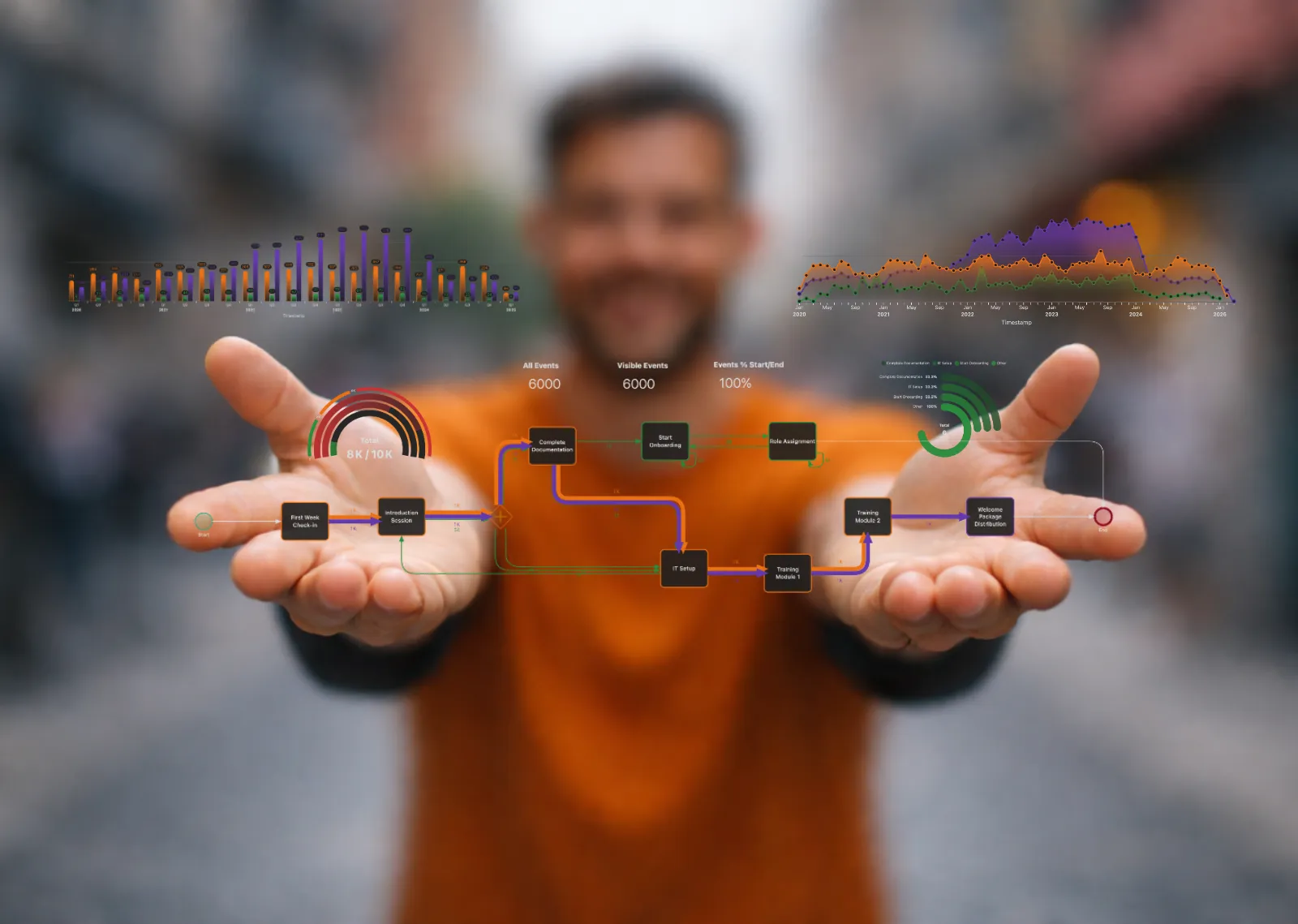ProcessMind プロセスシミュレーション