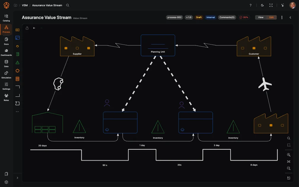 ProcessMind Value Stream Mapping