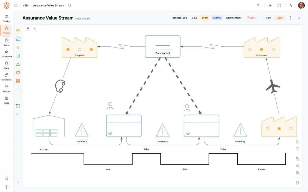 ProcessMind Value Stream Mapping