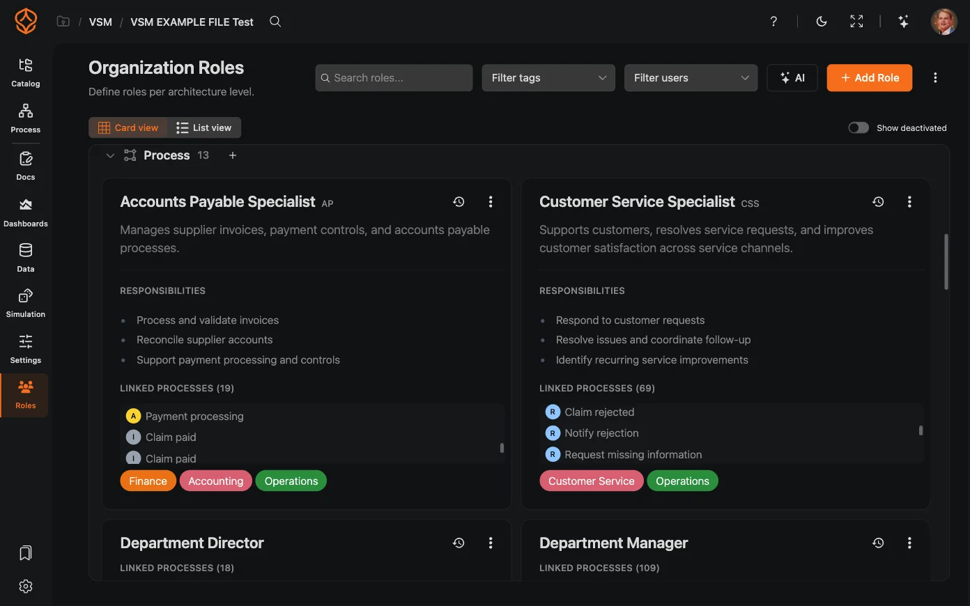Process roles and ownership