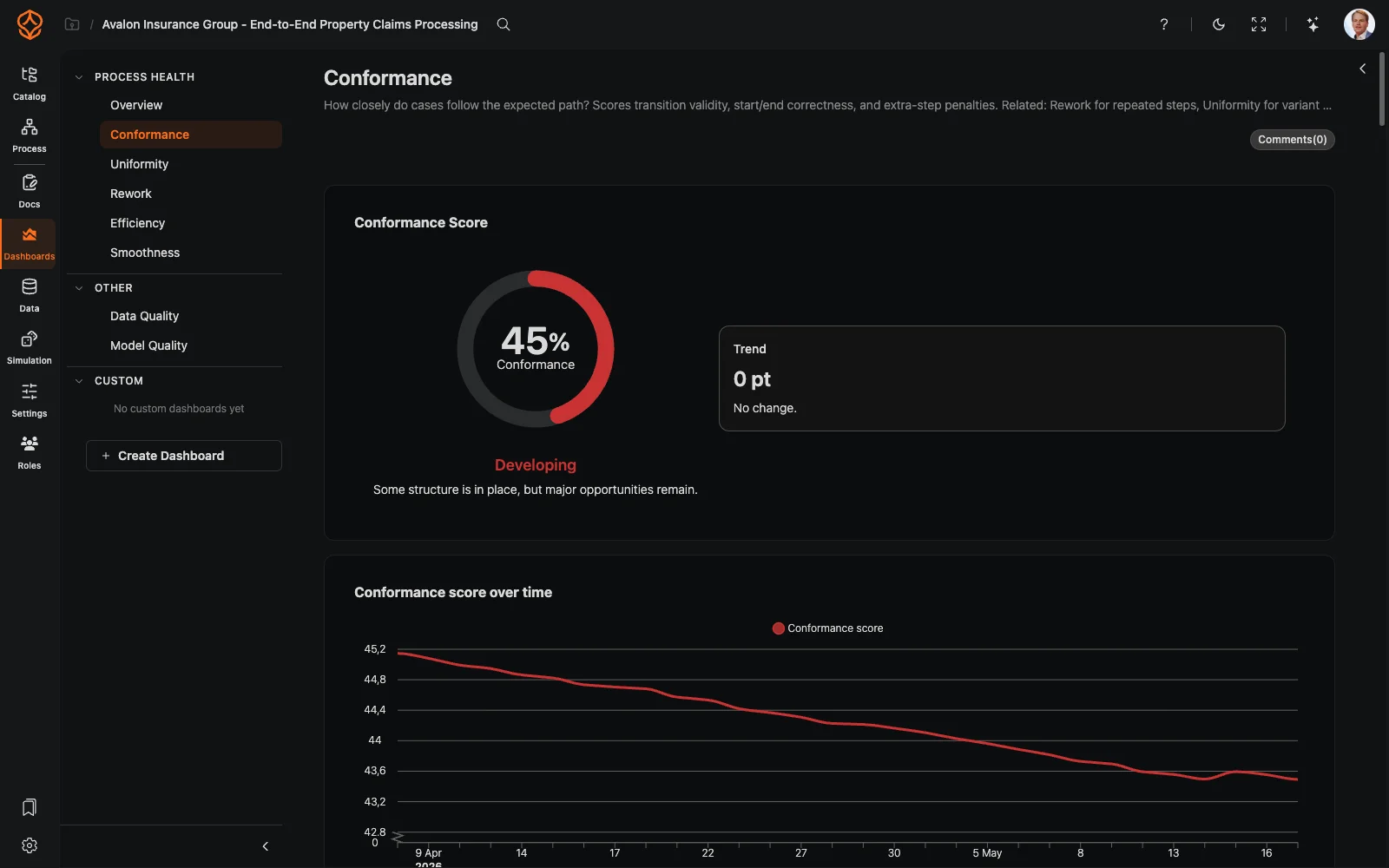 ProcessMind conformance checking view with conformance rate