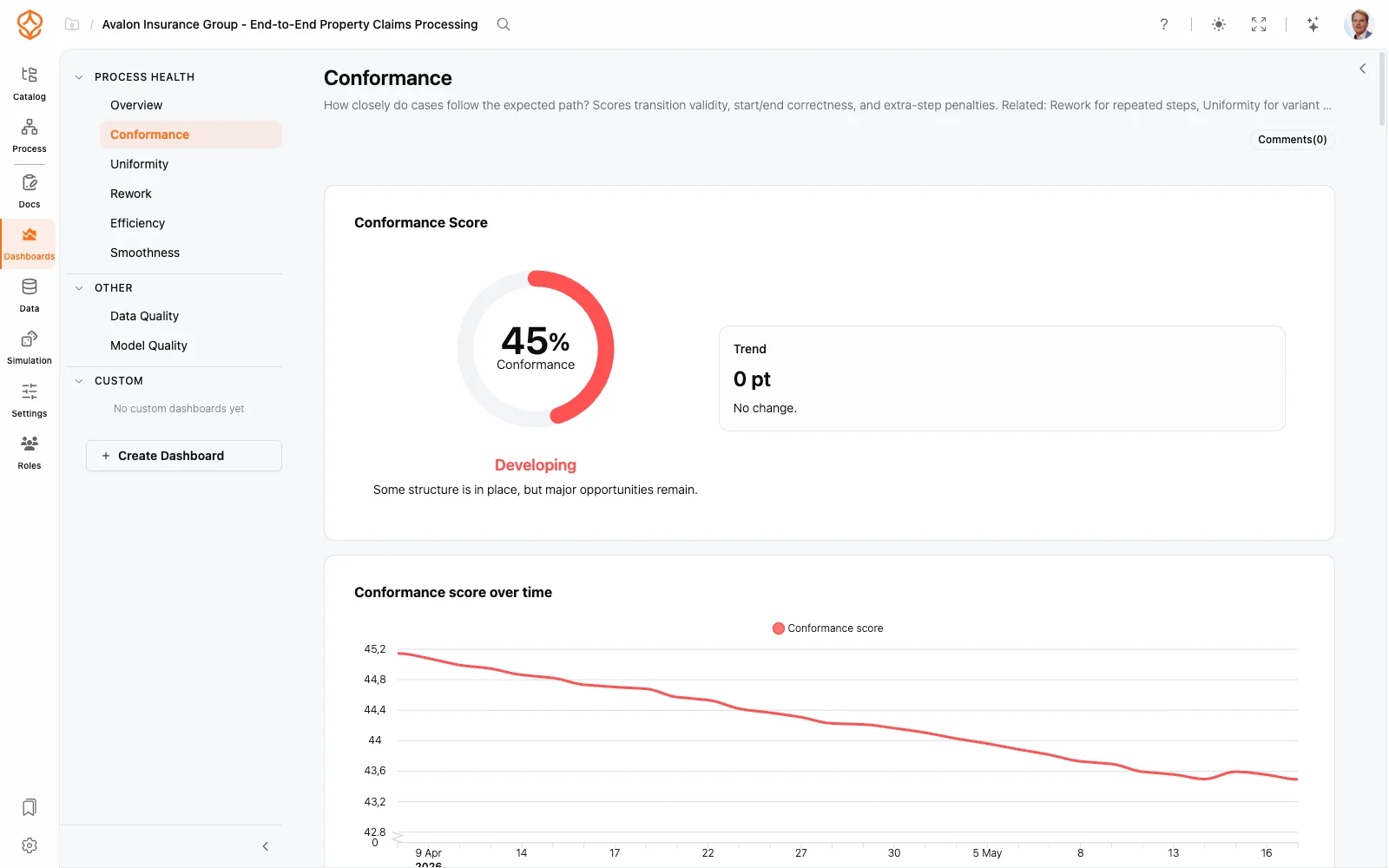 ProcessMind conformance checking view with conformance rate