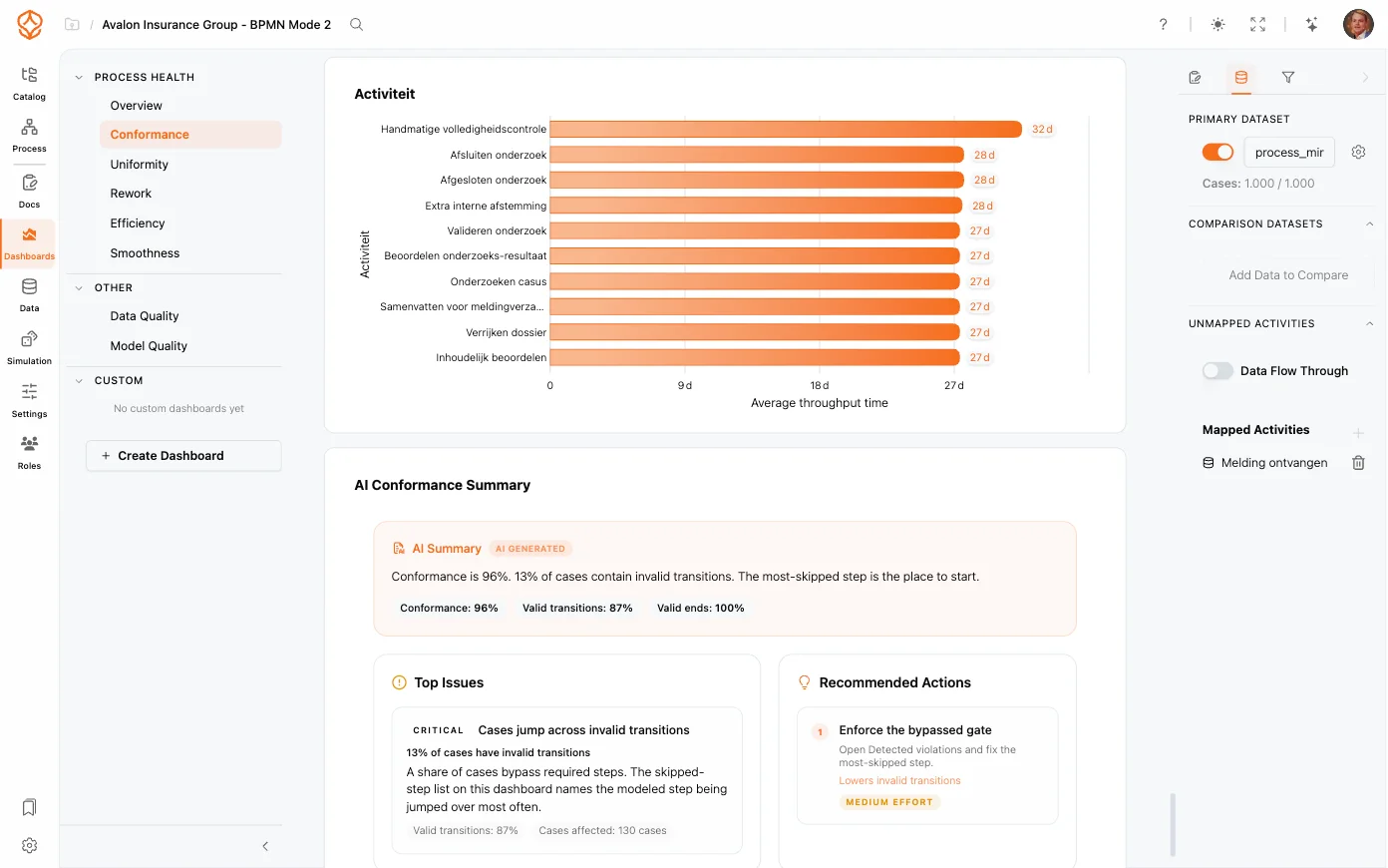 Conformance analysis