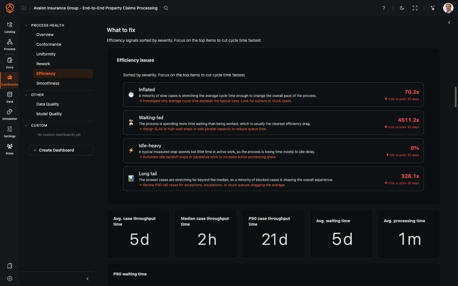Operational dashboards