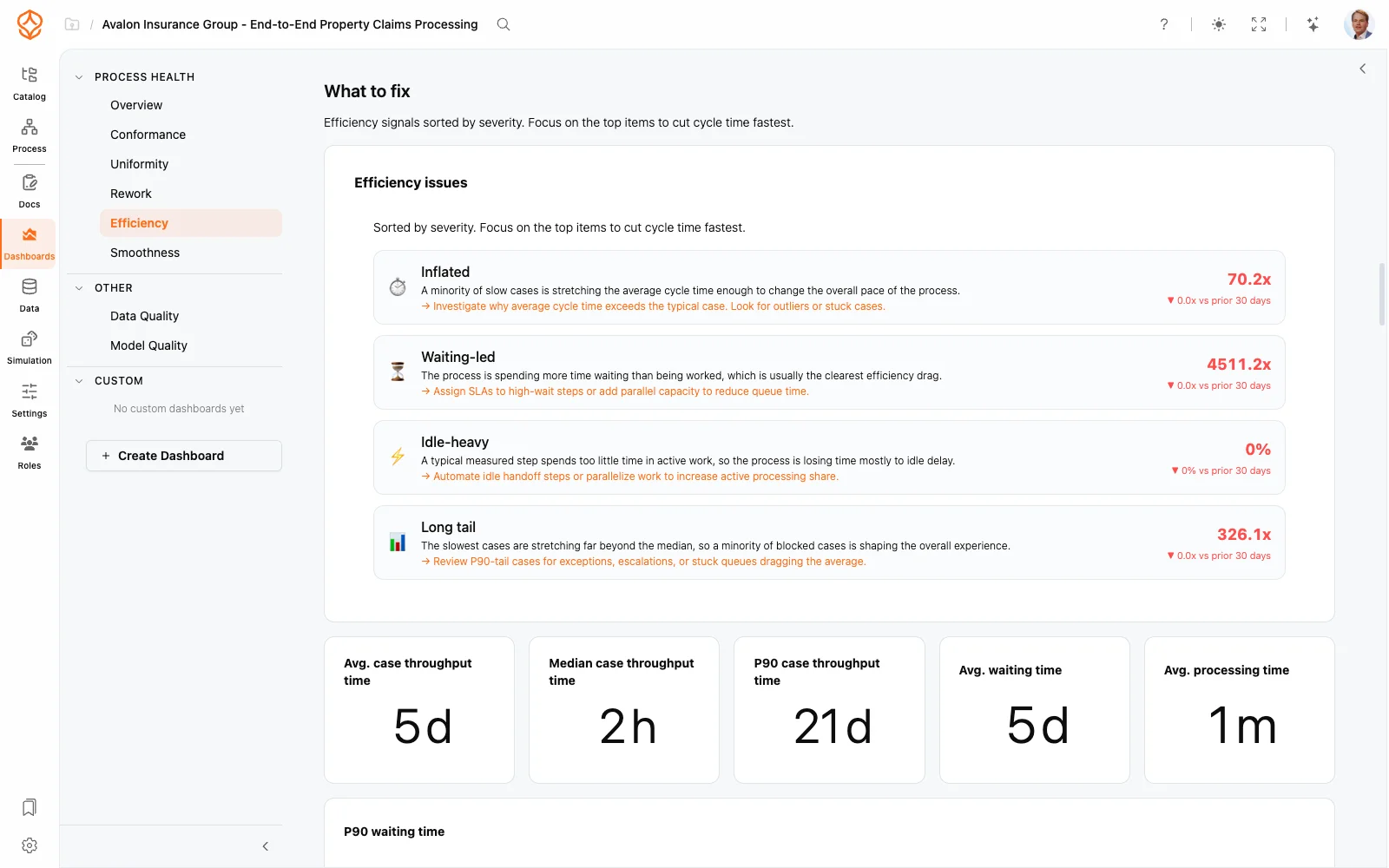 Operational dashboards