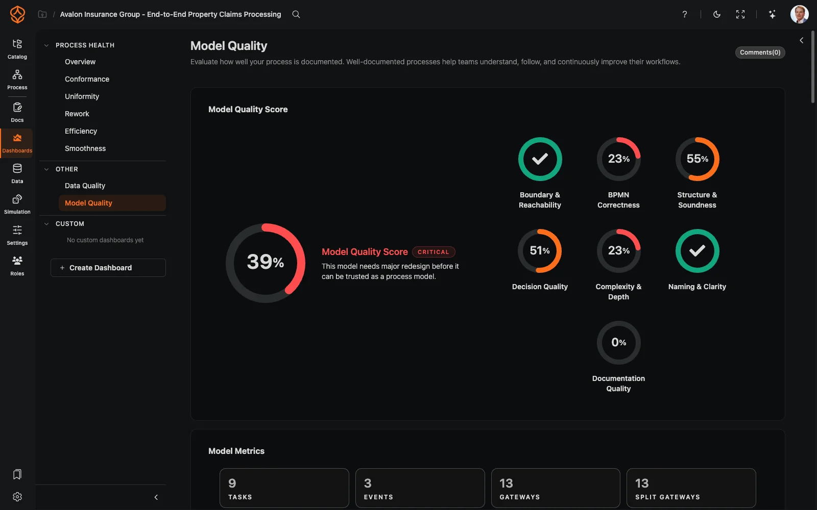 Dashboard voor procesmodelkwaliteit in ProcessMind